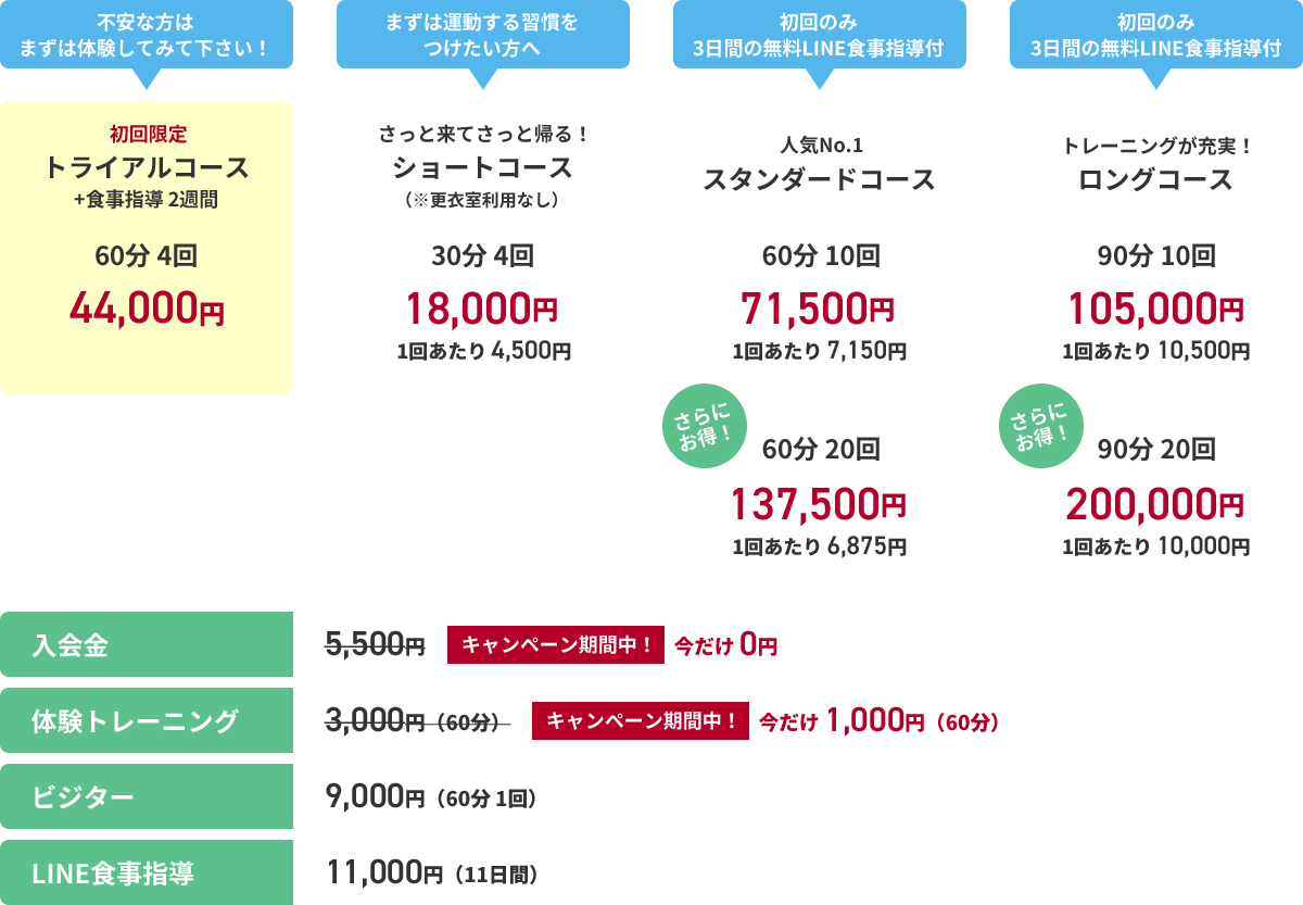 料金表